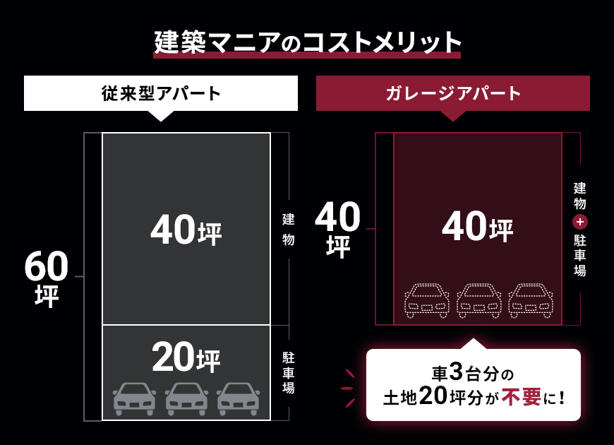 建築マニアのコストメリット